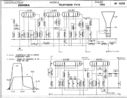 TV18; Sonora-Radio; Paris, (ID = 287783) Television