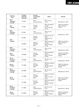 CRF-230 B; Sony Corporation; (ID = 2968145) Radio