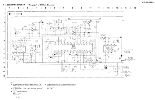 TV/FM/AM 3Band Radio ICF-SX55RV; Sony Corporation; (ID = 3013077) Radio