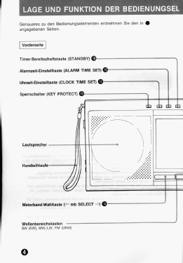 FM/LW/MW/SW PLL Synthesized Receiver ICF-7600DA; Sony Corporation; (ID = 2780017) Radio