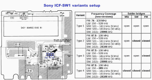 FM Stereo / LW / MW / SW Receiver ICF-SW1 - Type 1; Sony Corporation; (ID = 2786985) Radio