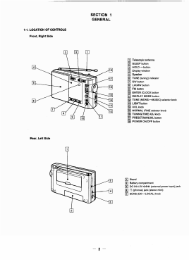 FM Stereo / SW / MW / LW PLL Synthesized Receiver ICF-SW40; Sony Corporation; (ID = 3113919) Radio