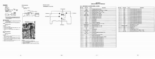 FM Stereo / SW / MW / LW PLL Synthesized Receiver ICF-SW40; Sony Corporation; (ID = 3113925) Radio