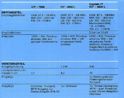 ICF-6000L; Sony Corporation; (ID = 2807639) Radio