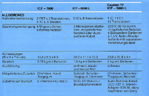 ICF-6000L; Sony Corporation; (ID = 2807640) Radio