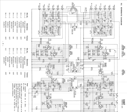 Integrated Amplifier TA-1066; Sony Corporation; (ID = 2458355) Ampl/Mixer