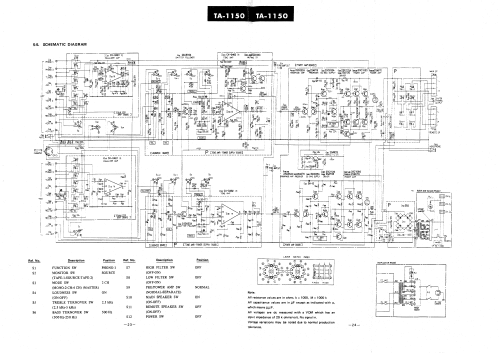 Integrated Amplifier TA-1150; Sony Corporation; (ID = 2458714) Ampl/Mixer