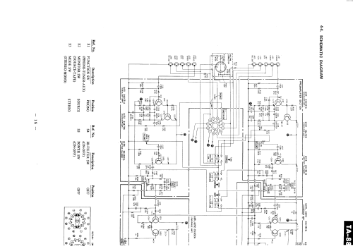 Integrated Amplifier TA-88; Sony Corporation; (ID = 2457262) Ampl/Mixer