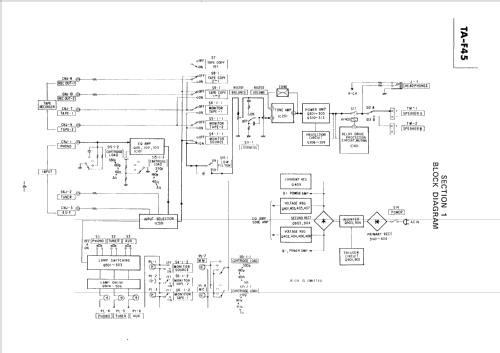 Integrated Stereo Amplifier TA-F45; Sony Corporation; (ID = 2467151) Ampl/Mixer