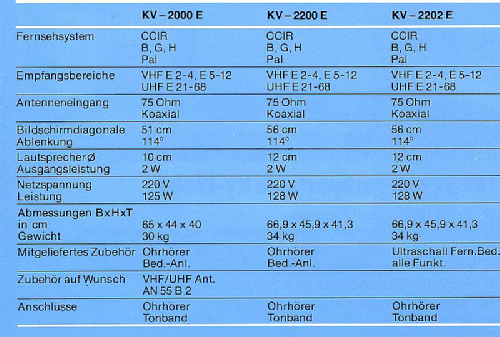 KV2000 / KV2000E; Sony Corporation; (ID = 2807619) Television