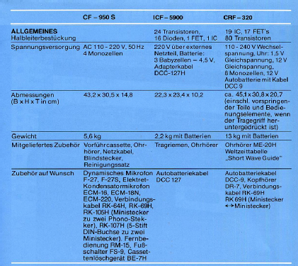 Short Wave Synthesized Dual Conversion Receiver CRF-320; Sony Corporation; (ID = 2807671) Radio