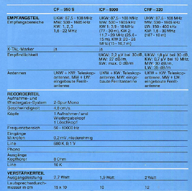 Skysensor ICF-5900; Sony Corporation; (ID = 2807668) Radio