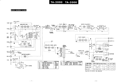 Stereo Preamplifier TA-2000; Sony Corporation; (ID = 2463718) Ampl/Mixer