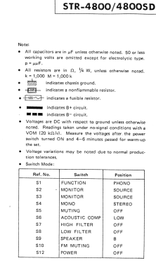 STR-4800; Sony Corporation; (ID = 3118350) Radio