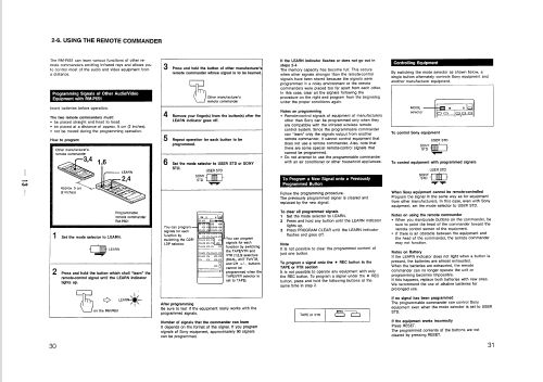 Integrated AV Amplifier TA-AV670; Sony Corporation; (ID = 2463827) Ampl/Mixer