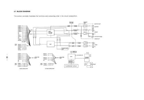 Integrated AV Amplifier TA-AV670; Sony Corporation; (ID = 2463831) Ampl/Mixer