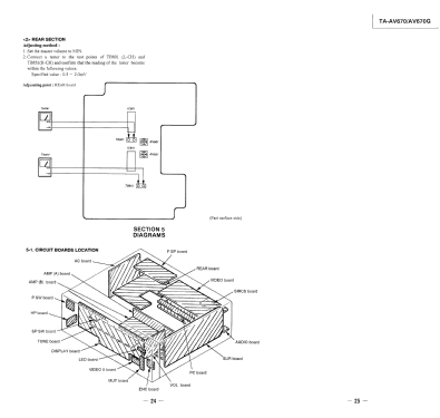 Integrated AV Amplifier TA-AV670; Sony Corporation; (ID = 2463847) Ampl/Mixer