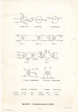 TFM-9132 ; Sony Corporation; (ID = 2763874) Radio