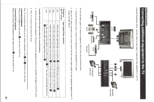 Trinitron Color TV KV-32FQ75U Ch= AE-5A, SCC-Q46B-A; Sony Corporation; (ID = 2645806) Televisión