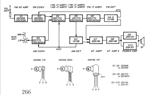 7F-83L; Sony Corporation; (ID = 761901) Radio