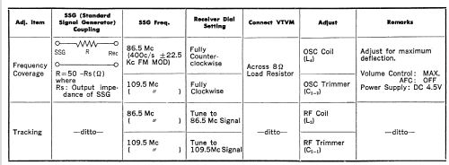 9F-42W; Sony Corporation; (ID = 754667) Radio