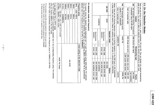 CRF-V21; Sony Corporation; (ID = 1077551) Radio