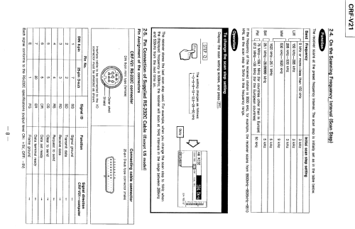 CRF-V21; Sony Corporation; (ID = 1077552) Radio