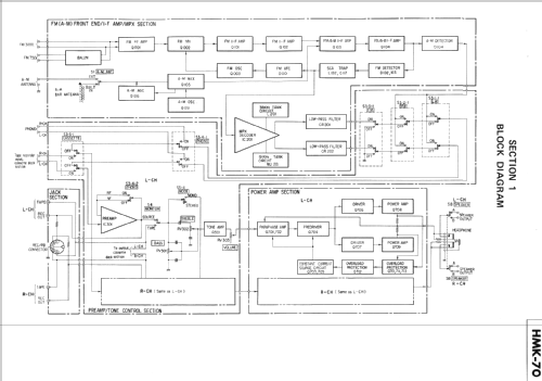 HMK-70; Sony Corporation; (ID = 1194305) Radio