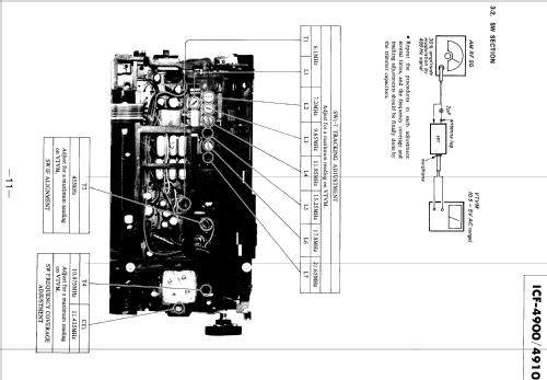 FM/MW/SW 9 Band Receiver ICF-4900; Sony Corporation; (ID = 412286) Radio