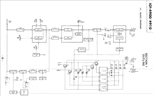 ICF-4910; Sony Corporation; (ID = 1909346) Radio