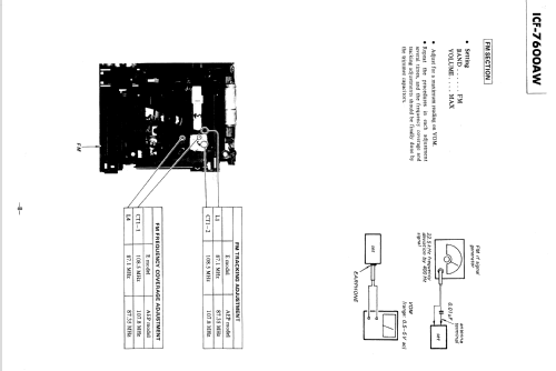 ICF-7600A; Sony Corporation; (ID = 1112359) Radio