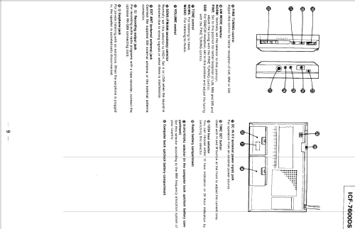 ICF-7600DS; Sony Corporation; (ID = 413464) Radio