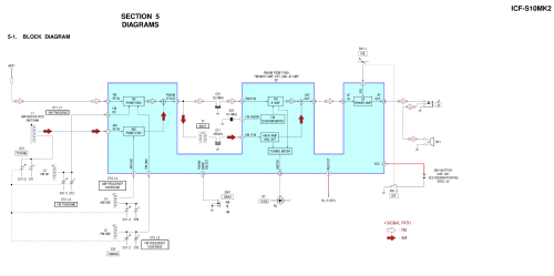 ICF-S10 MK2; Sony Corporation; (ID = 1071188) Radio