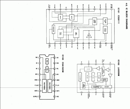 ICF-SW33; Sony Corporation; (ID = 945412) Radio