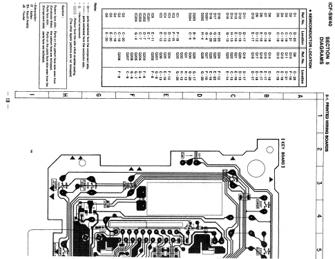 FM Stereo / SW / MW / LW PLL Synthesized Receiver ICF-SW40; Sony Corporation; (ID = 945432) Radio