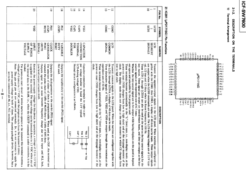 LW / MW / SW / PLL FM Stereo Synthesized Receiver ICF-SW7600; Sony Corporation; (ID = 379108) Radio