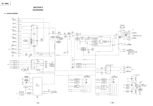 Integrated Stereo Amplifier TA-D905; Sony Corporation; (ID = 1781617) Ampl/Mixer