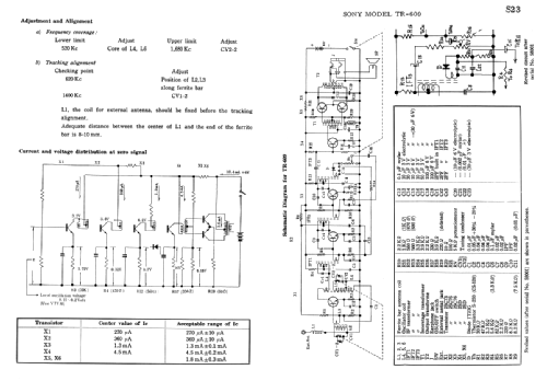 Six Transistor TR-609; Sony Corporation; (ID = 1684051) Radio