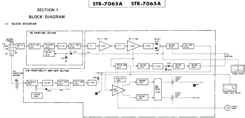 FM Stereo / FM-AM Receiver STR-7065A; Sony Corporation; (ID = 1825884) Radio
