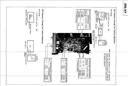 FM Stereo/FM-AM Receiver STR-V7; Sony Corporation; (ID = 1299823) Radio