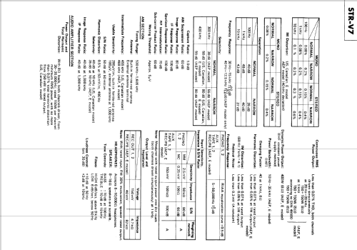 FM Stereo/FM-AM Receiver STR-V7; Sony Corporation; (ID = 1299835) Radio
