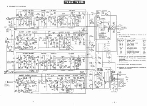 TC-366; Sony Corporation; (ID = 890308) Enrég.-R