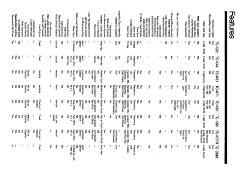 TC-D5M; Sony Corporation; (ID = 2090117) Enrég.-R