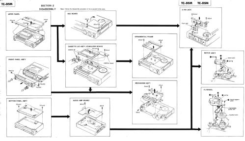 TC-D5M; Sony Corporation; (ID = 486094) Enrég.-R