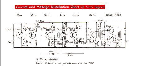 TFM-825; Sony Corporation; (ID = 1191578) Radio