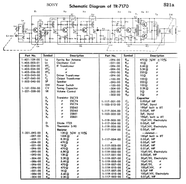 Medium Wave Seven Transistor TR-7170; Sony Ireland, (ID = 1684062) Radio