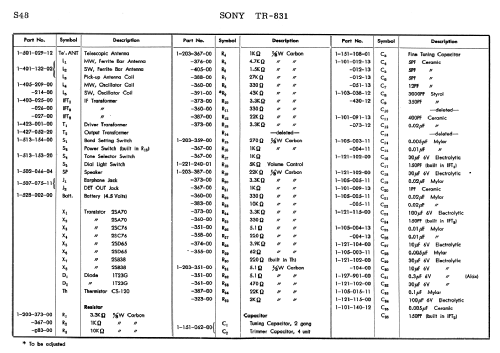 TR-831; Sony Corporation; (ID = 1684109) Radio