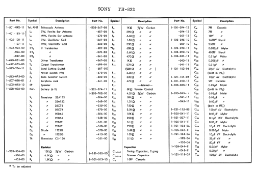 TR-832; Sony Corporation; (ID = 1684111) Radio