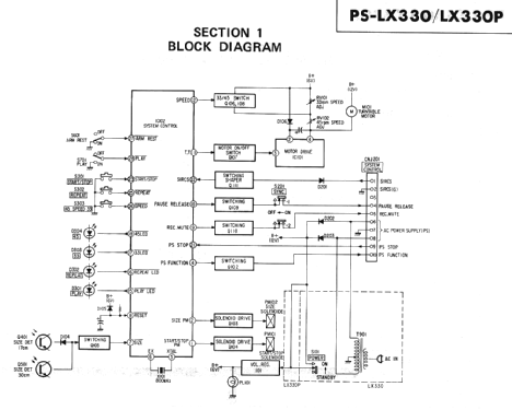 Turntable PS-LX 330; Sony Corporation; (ID = 1196919) R-Player