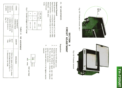 TV-720 UET; Sony Corporation; (ID = 1192900) Television